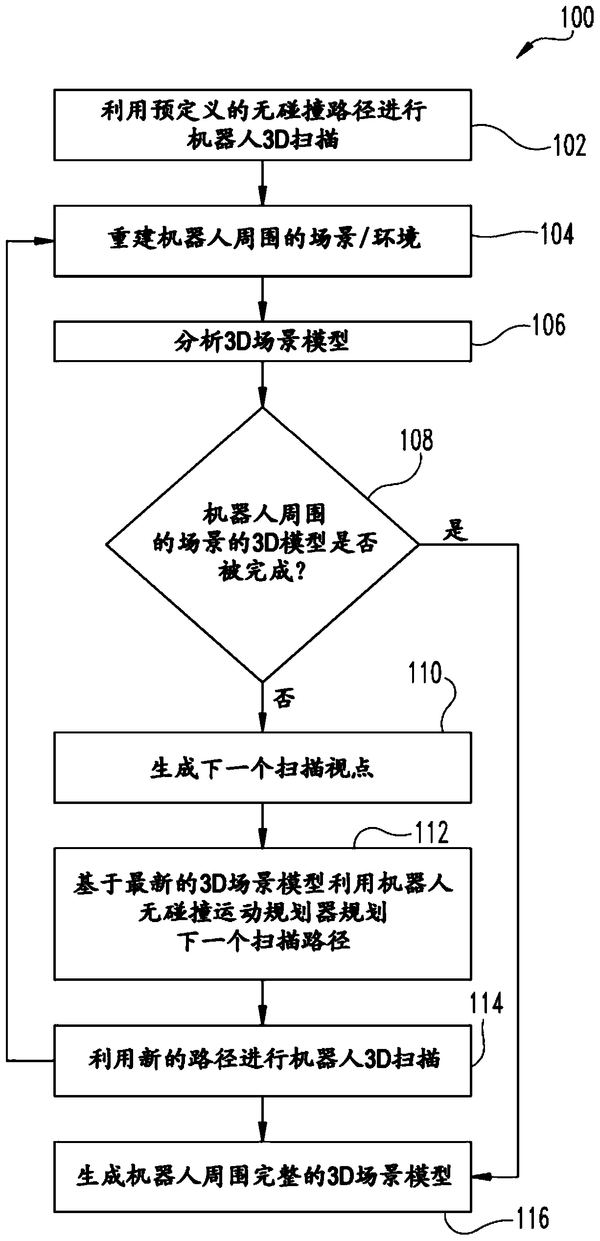 Method and system to generate 3D model for robot scene