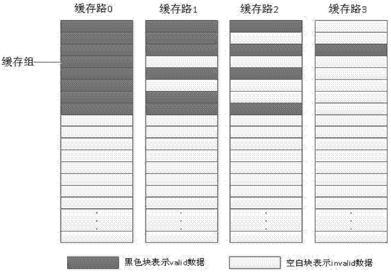 Dynamic group association cache device for processor and access method thereof