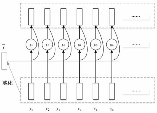 A Distant Supervised Relation Extraction Method with Entity Awareness Based on PCNN Model