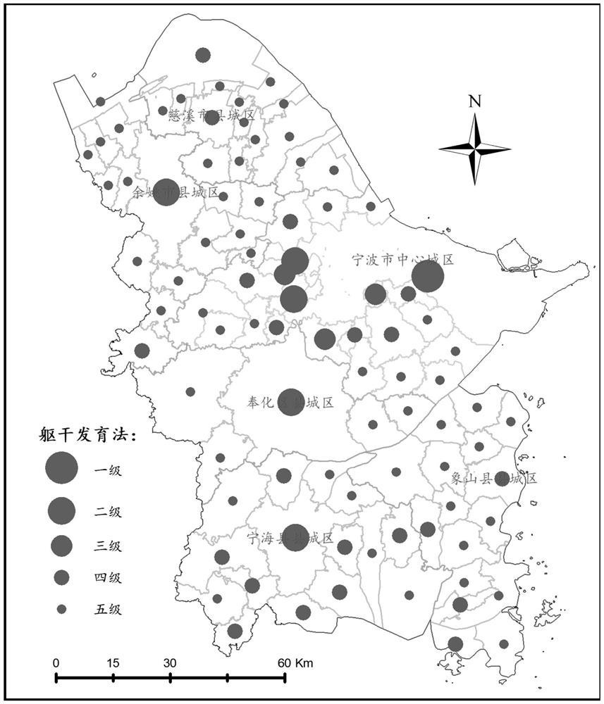 Urban centrality measuring method