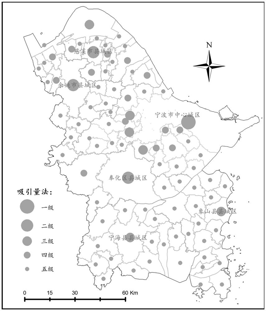 Urban centrality measuring method