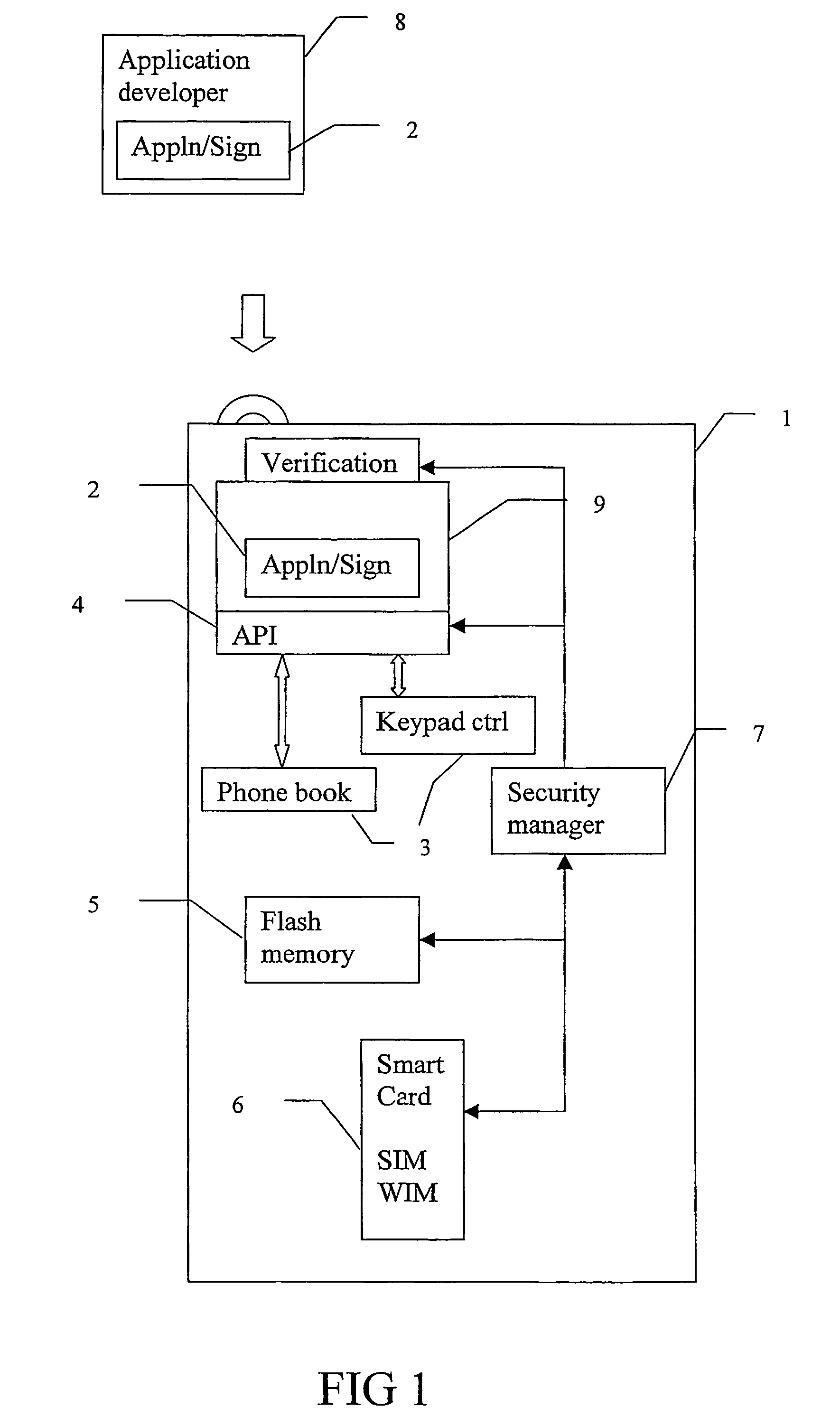 Method for loading an application in a device, device and smart card therefor