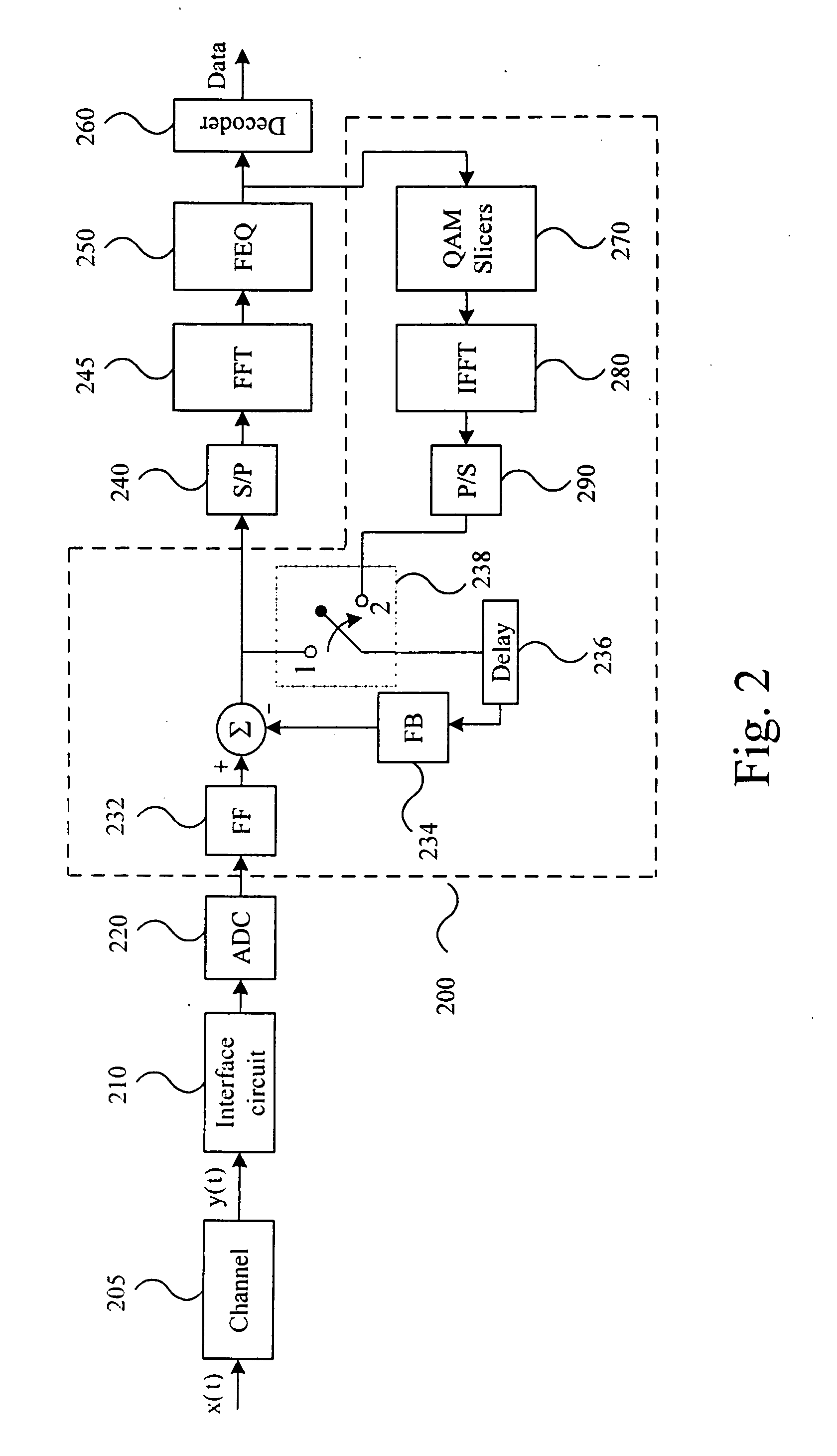 System and method for time-domain equalization in discrete multi-tone system