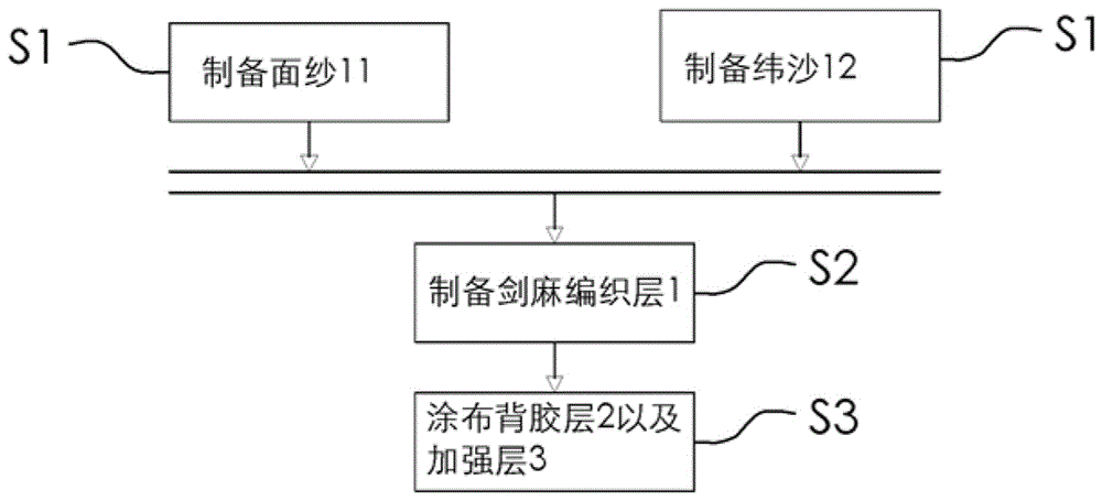 Sisal hemp carpet and production method thereof