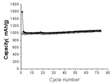 Preparation method of few-layer MoS2/graphene electrochemical storage lithium composite electrode