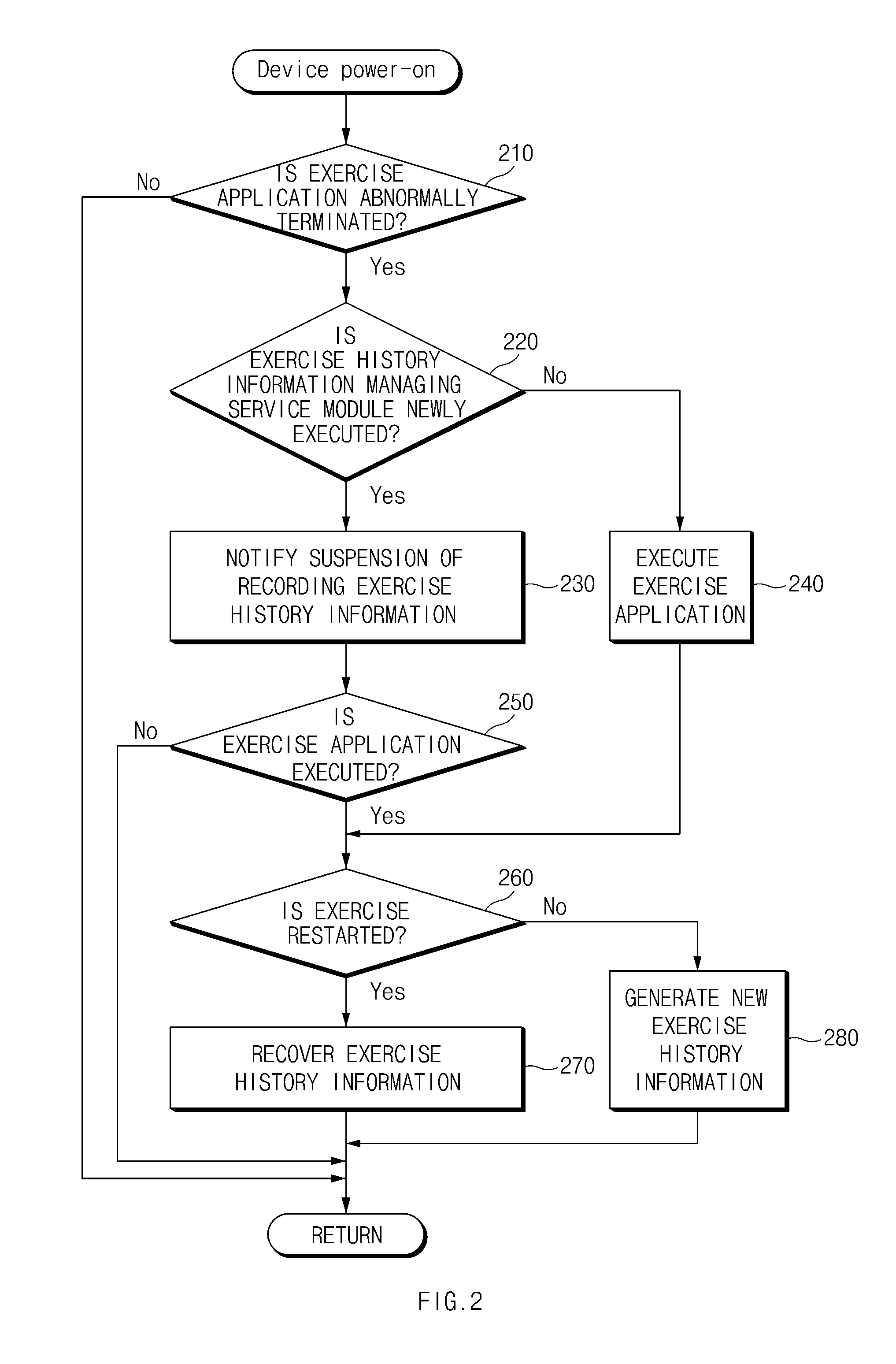 Exercise history information managing method and electronic device suporting the same