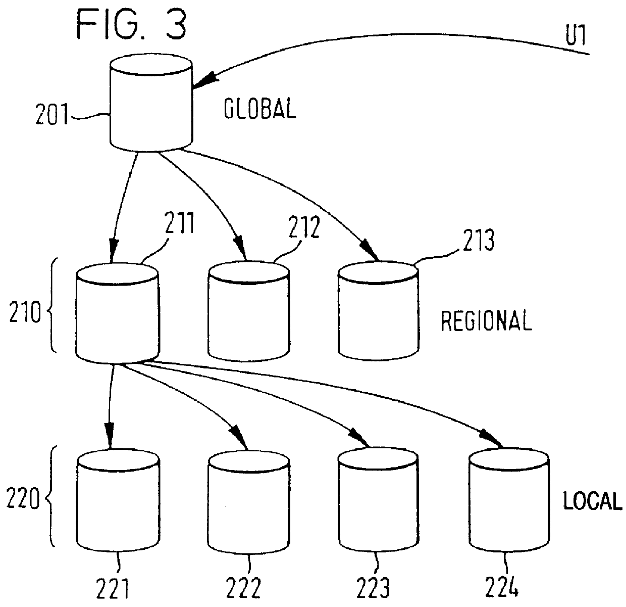 Telecommunications routing based on format of message