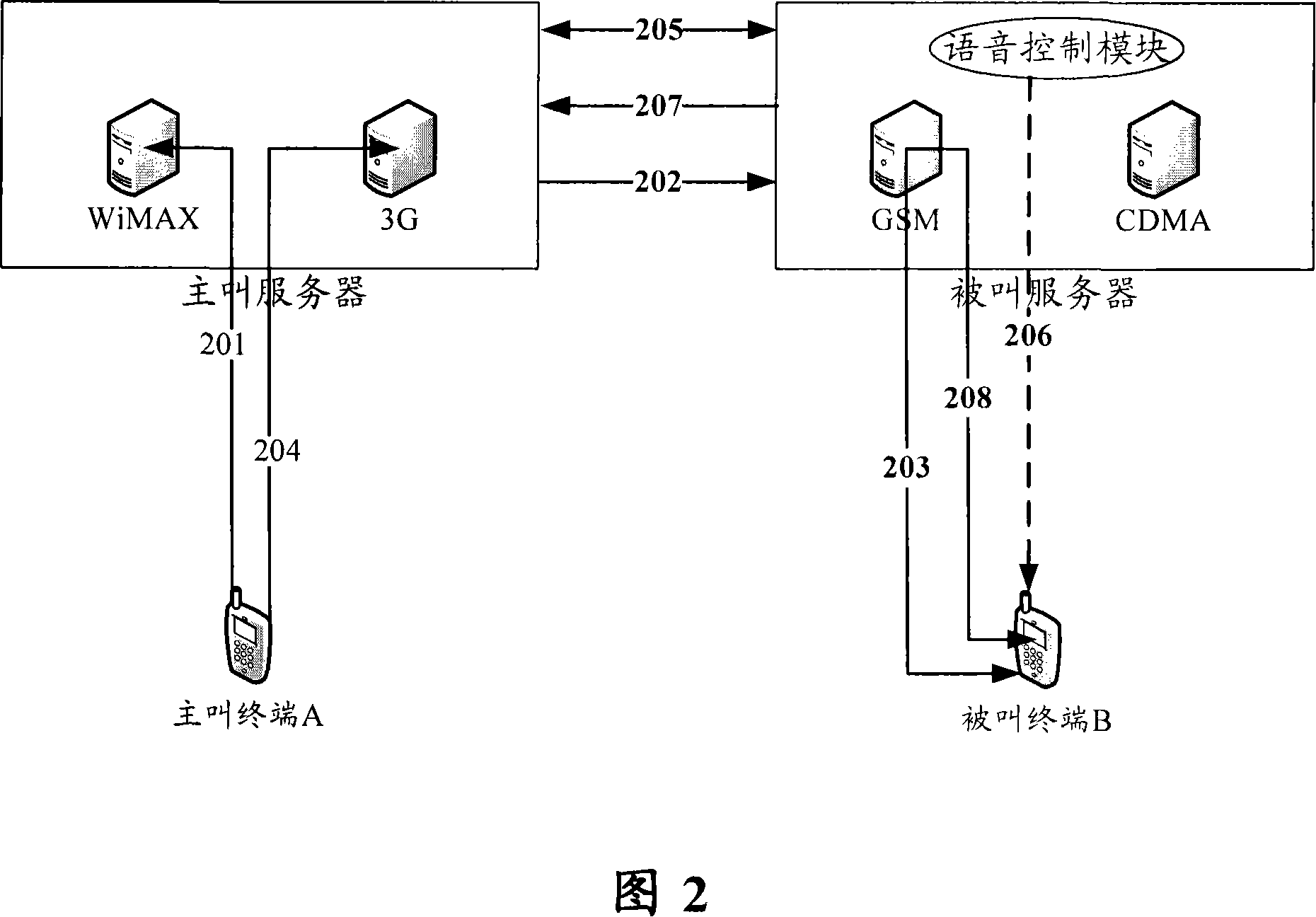 Voice switching system and method based on dual-mode/multi-mode system