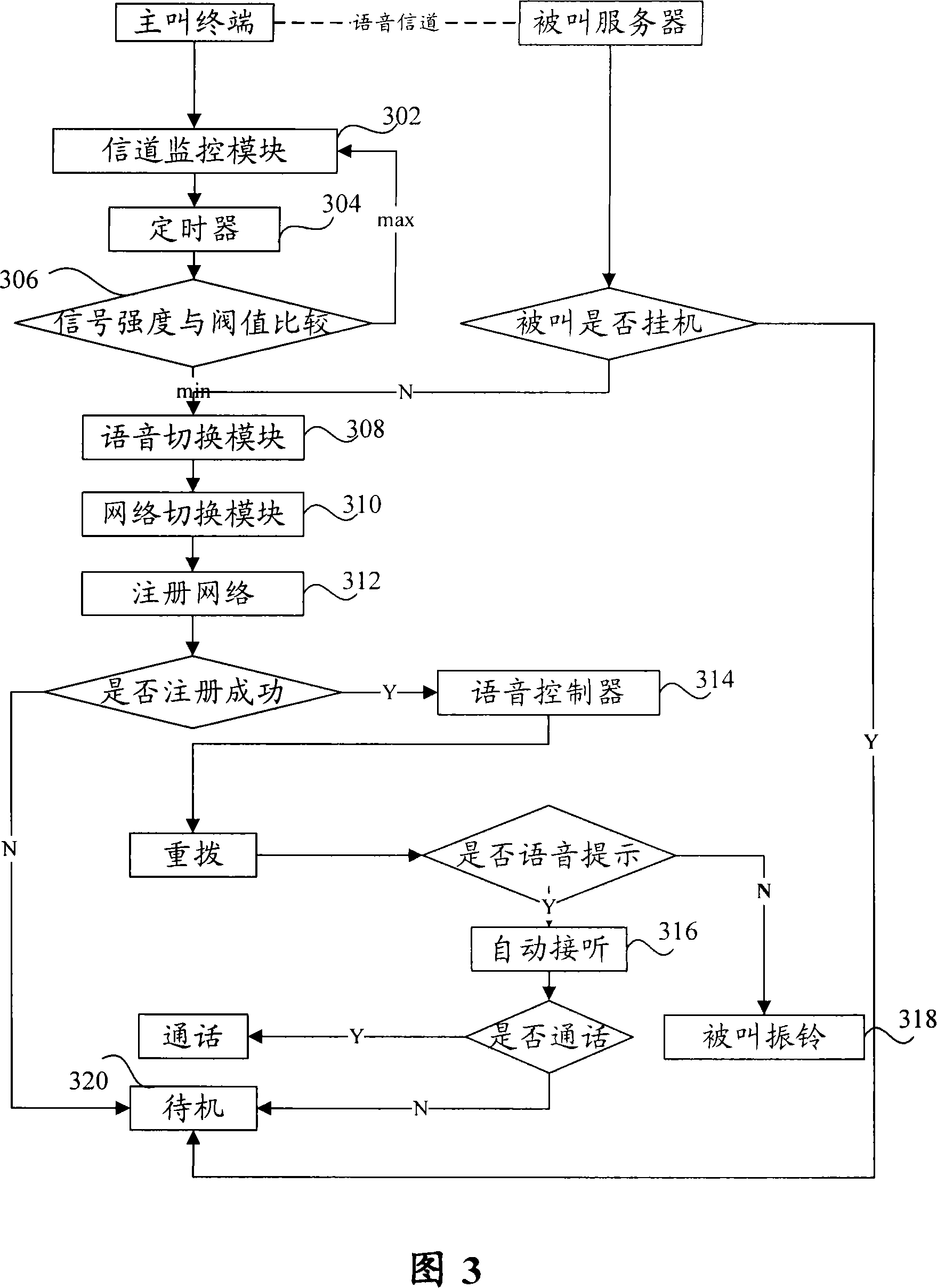 Voice switching system and method based on dual-mode/multi-mode system