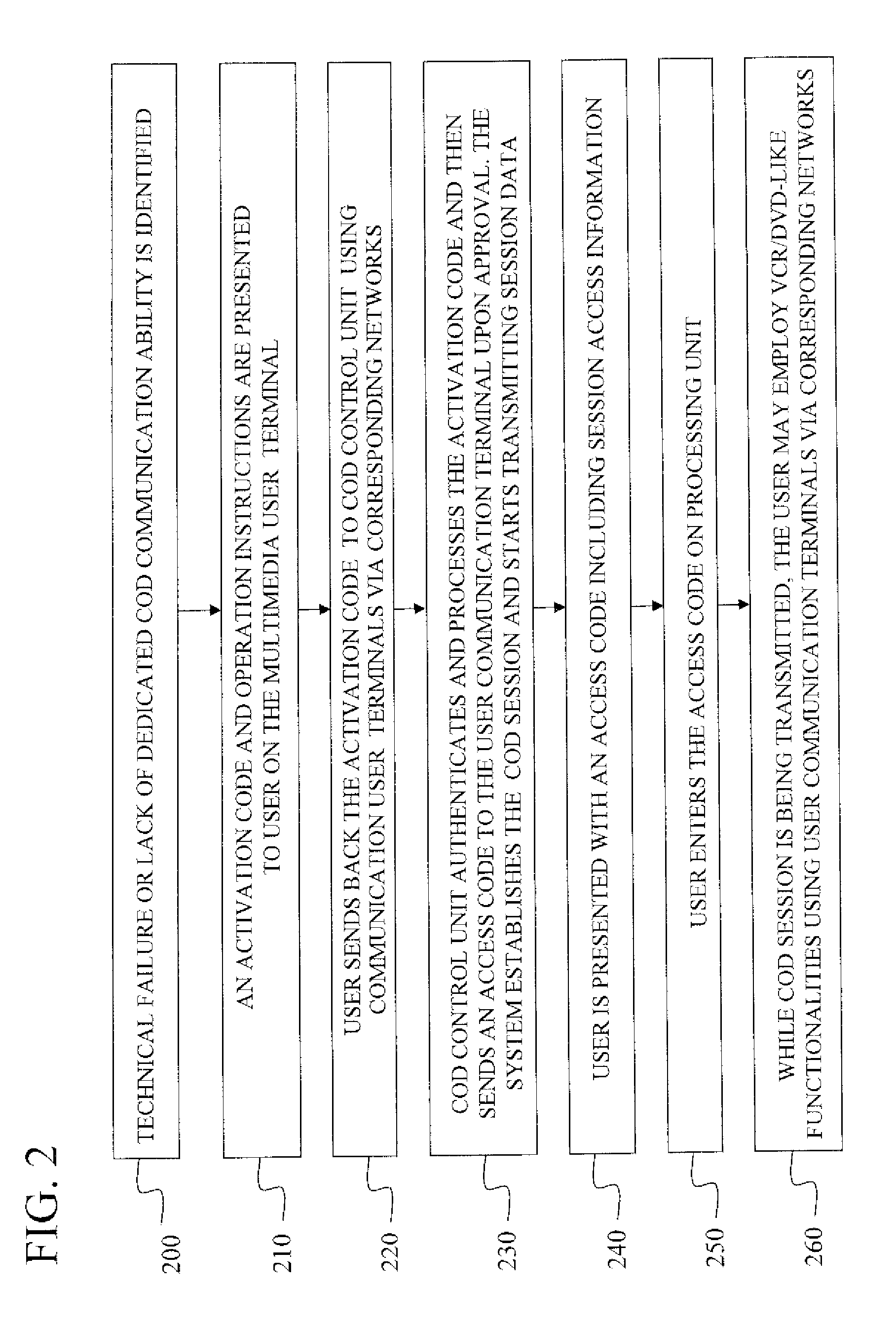 Method and system for initiating, controlling and managing a content-on-demand session via phone, mobile communication or internet based services