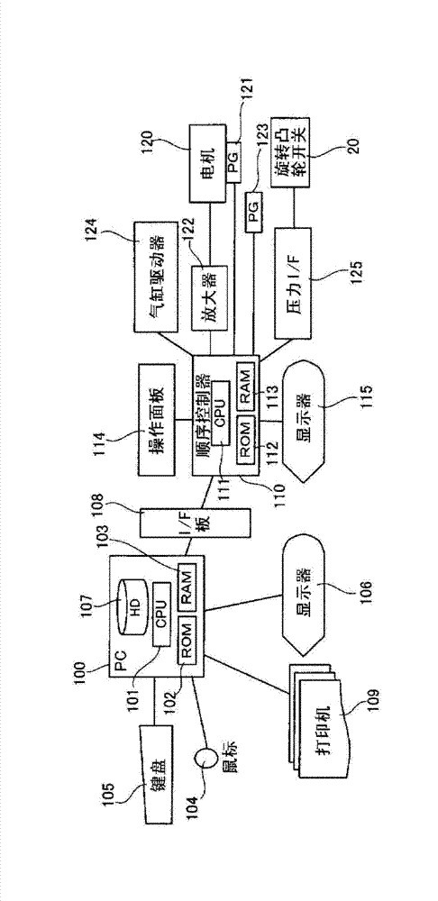 Material conveyer device used in press machine