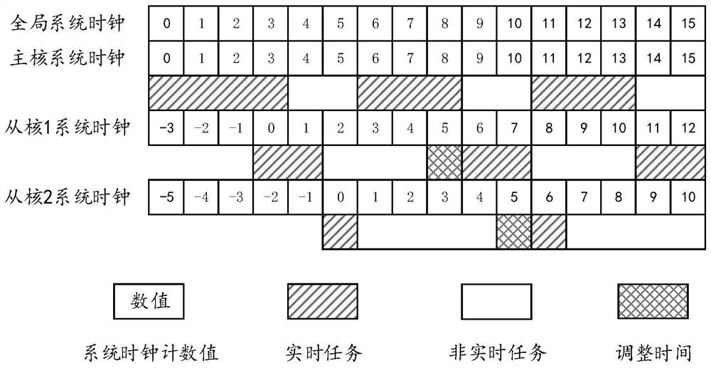 Task scheduling method, device and equipment and readable storage medium