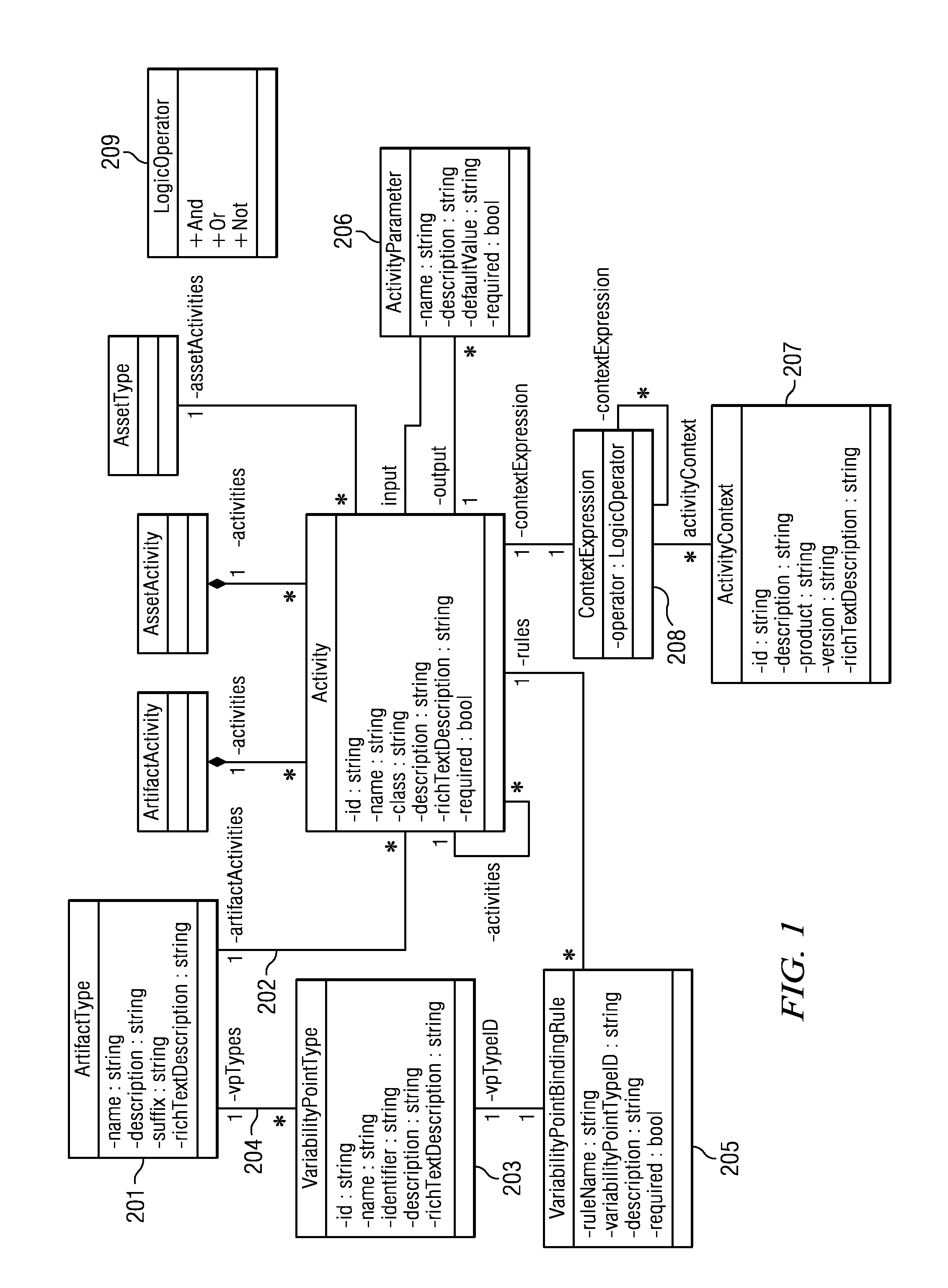 Software Asset Packaging and Consumption Method and System