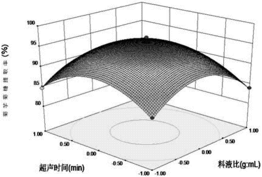 Method for preparing Jerusalem artichoke inulin by joint use of ultrasonic assistance and microbial fermentation methods