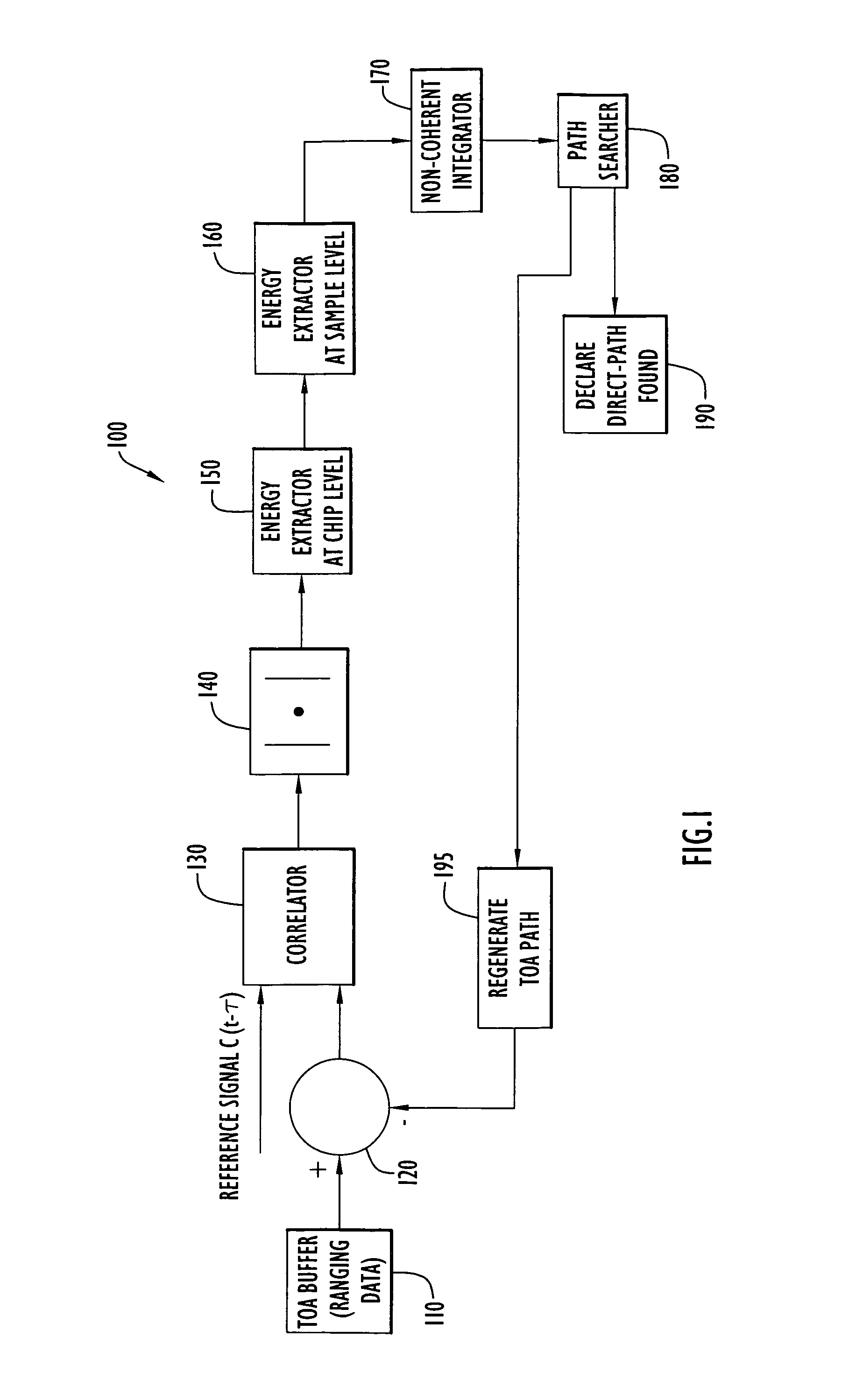 Methods and apparatus for detection of signal timing