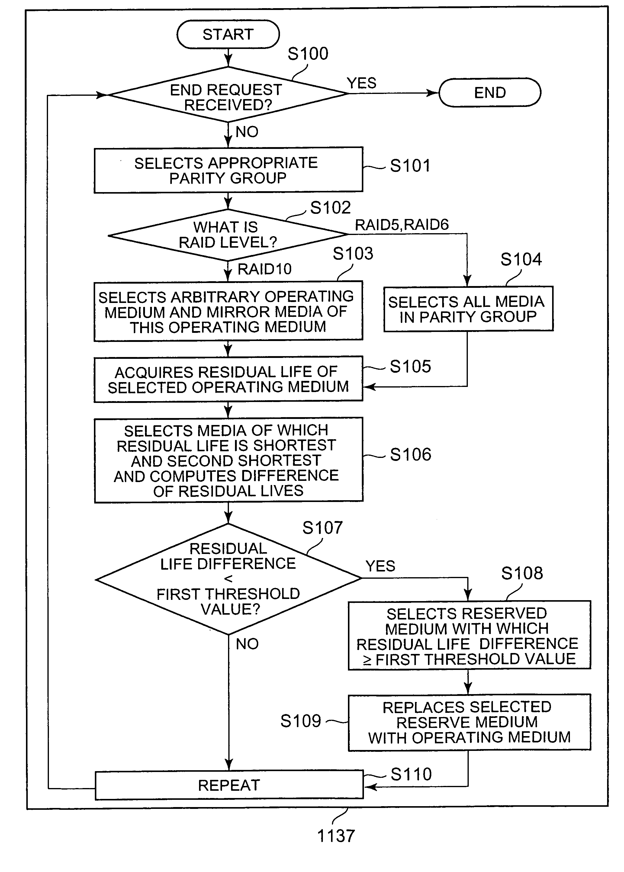 Storage system for suppressing failures of storage media group