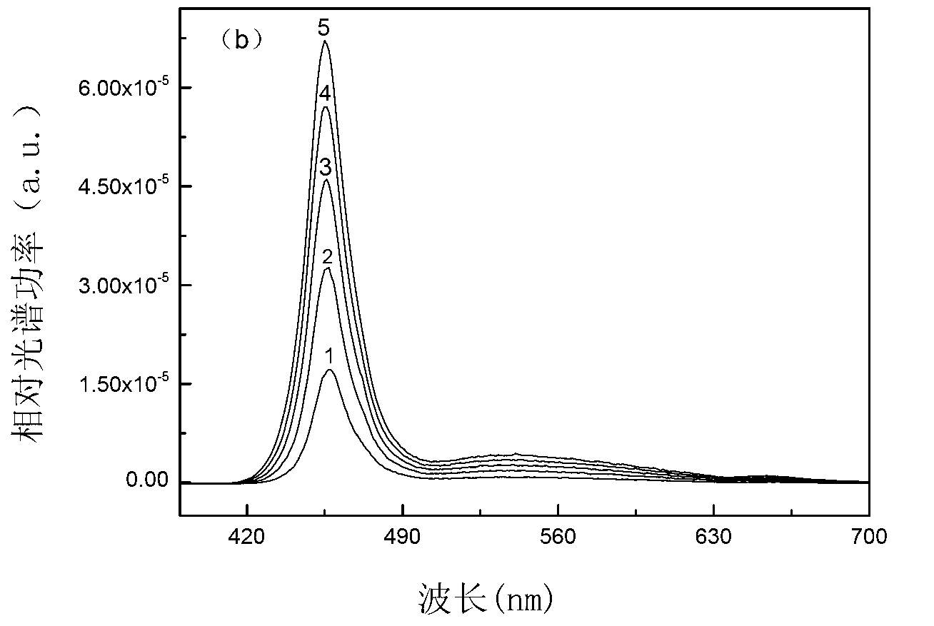 Device and method for testing performance of blue light-emitting diode (LED) excitation fluorescent powder
