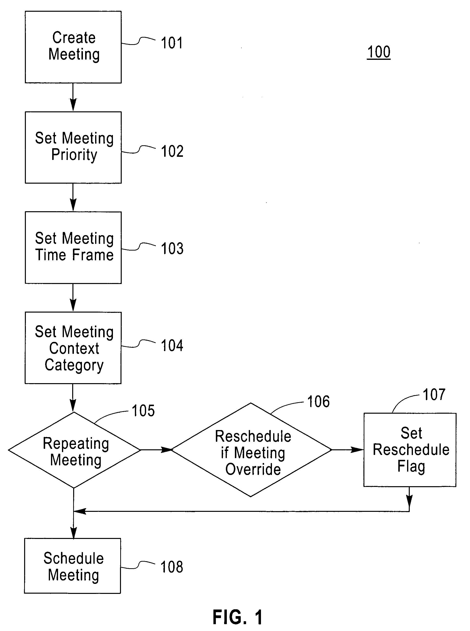 Method and structure for overriding calendar entries based on context and business value