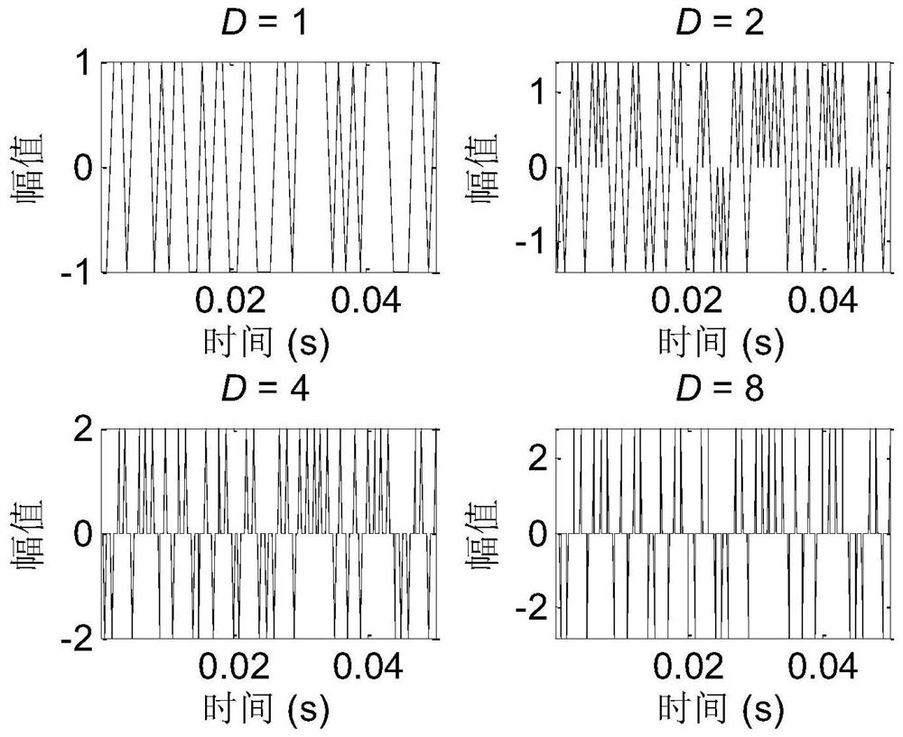 A Parallel Transmission Method of Underwater Acoustics Based on Active Time Reversal