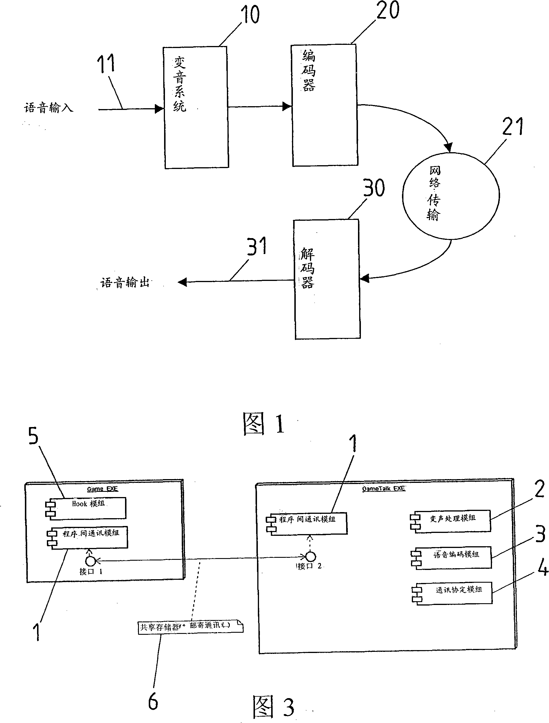 Method for integrated application of sound changing system and network telephone