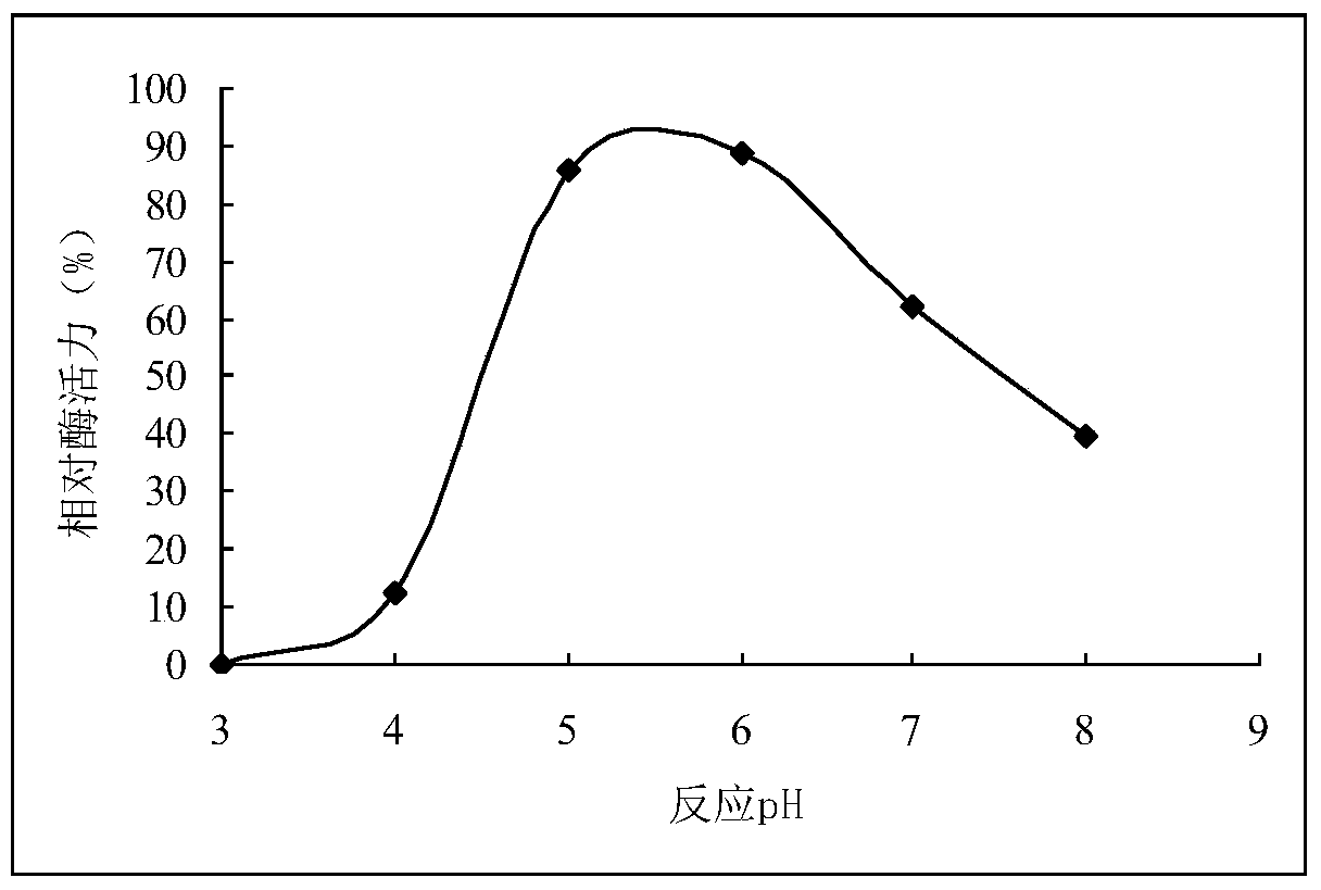 A strain of Bacillus subtilis with high production of mesophilic α-amylase and its liquid fermentation method