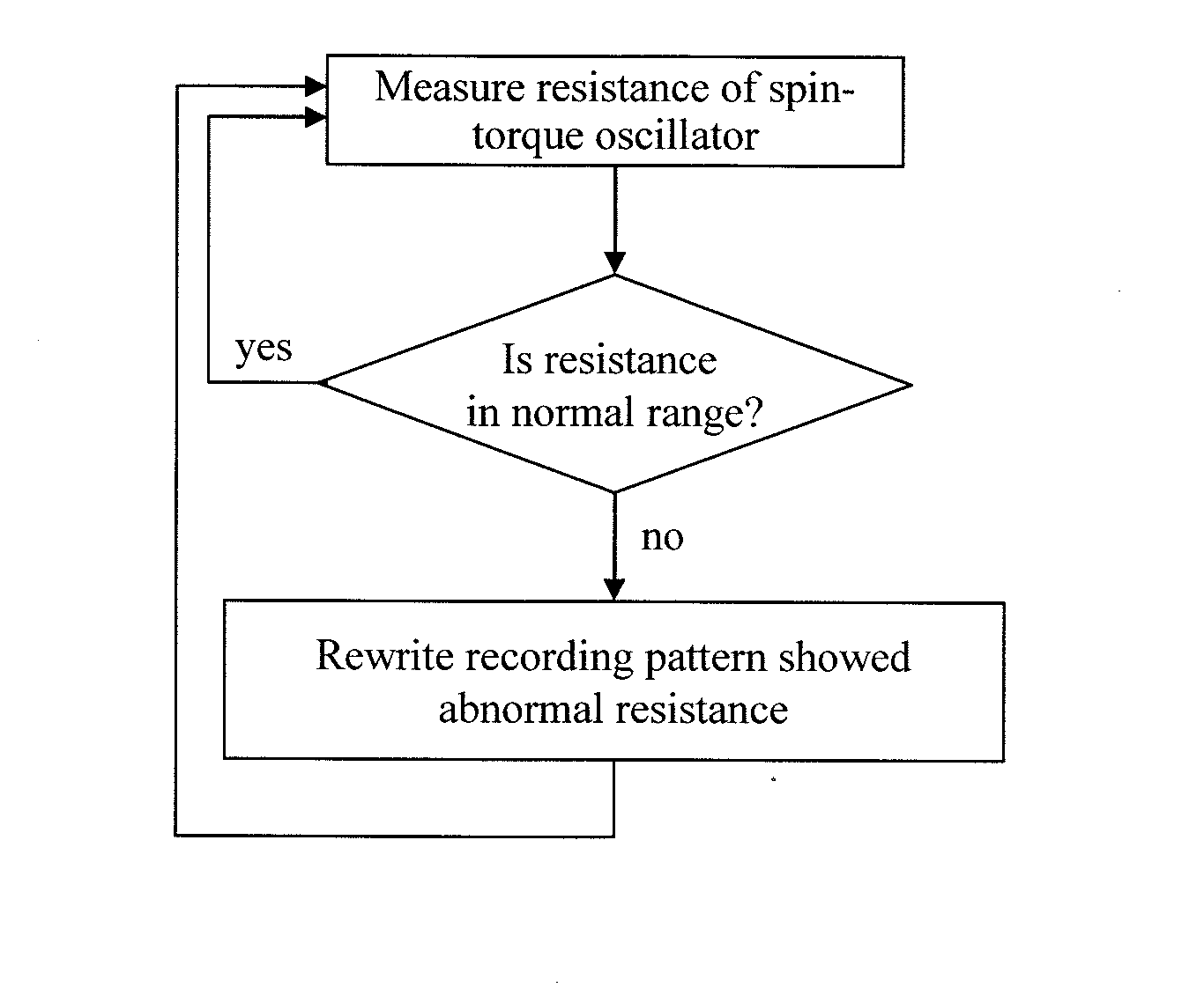 Magnetic disk drive and microwave assisted recording method