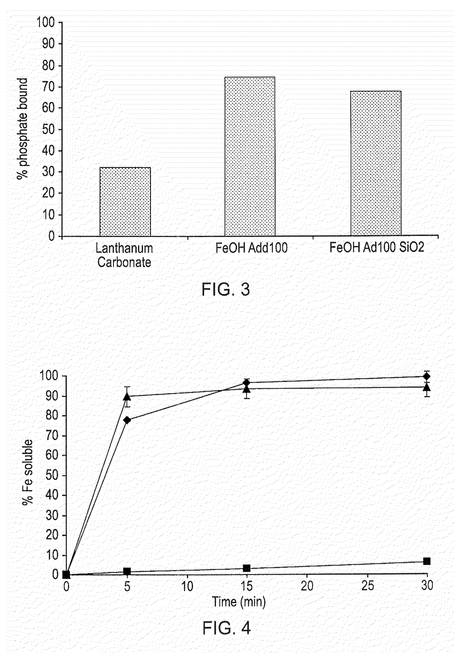 Phosphate binding materials and their uses