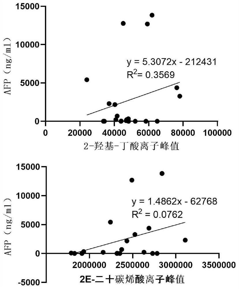 Application and product of a combined metabolic marker