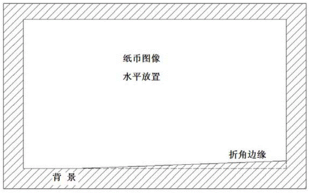 Banknote image inclination correction and region extraction method