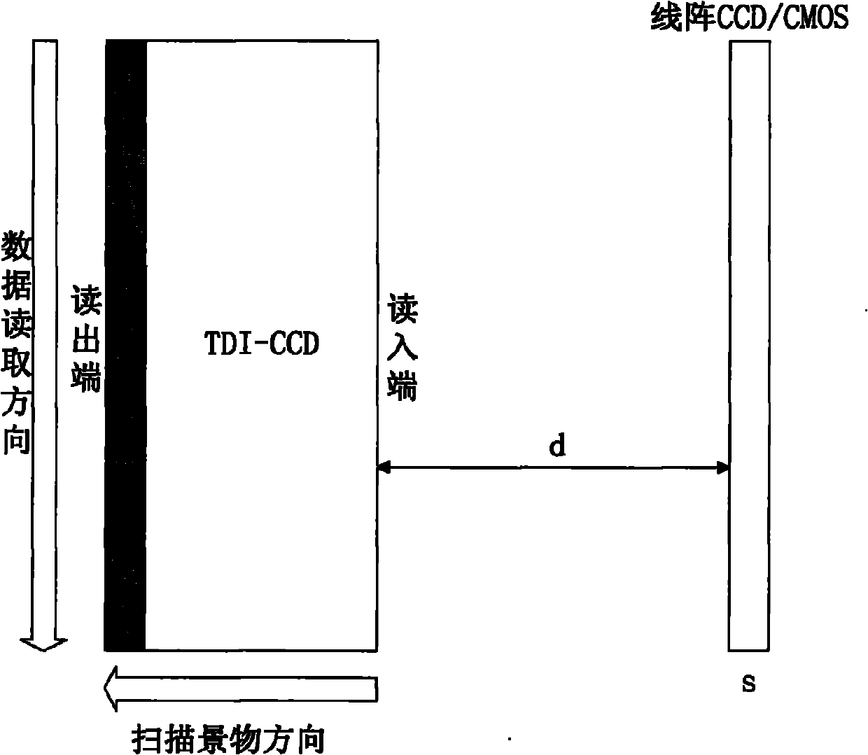 Method and device for obtaining image based on dynamic time delay integral