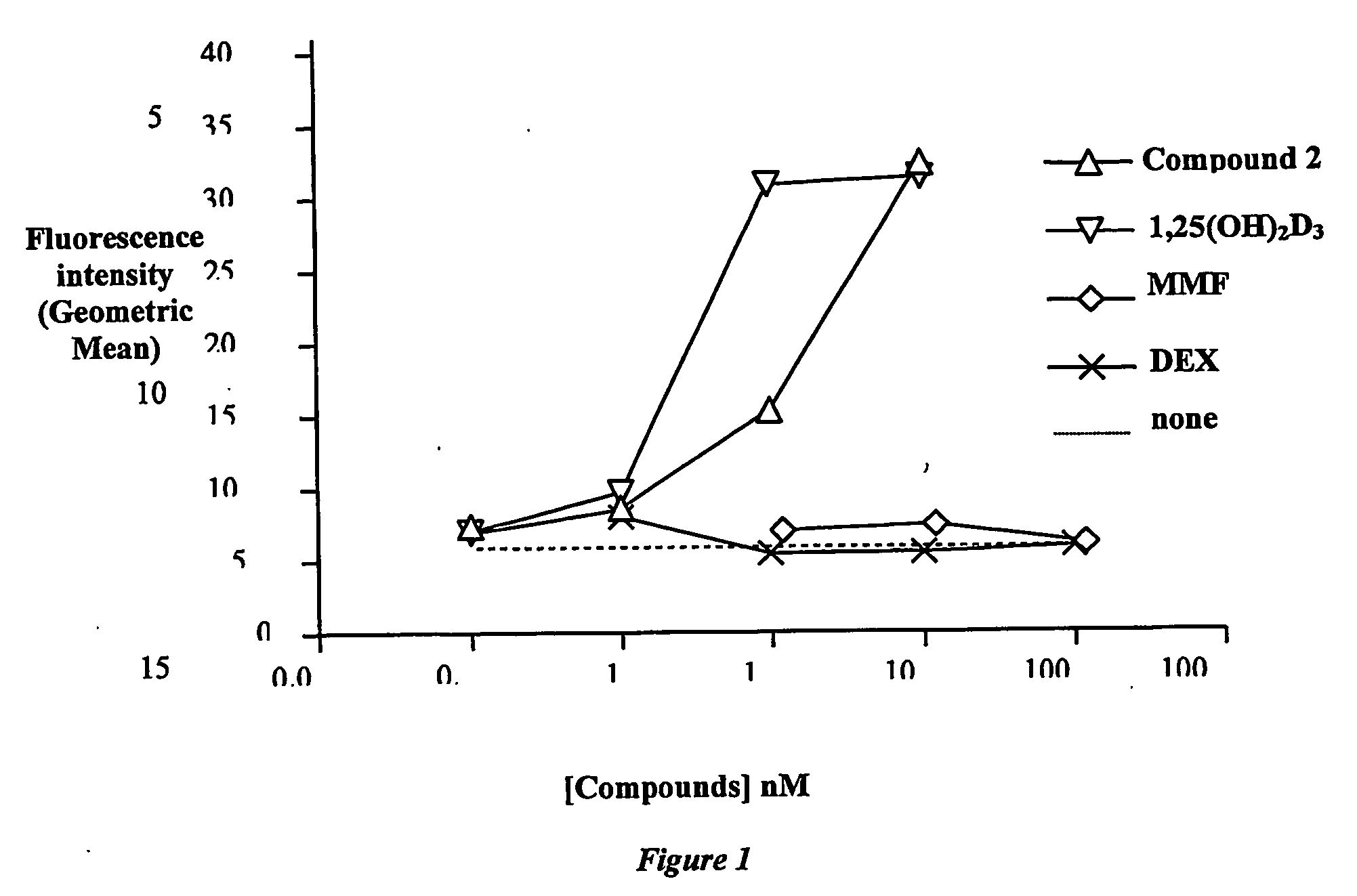 1,3 Aclyated 24-keto-vitamin d3 compounds and methods of use thereof
