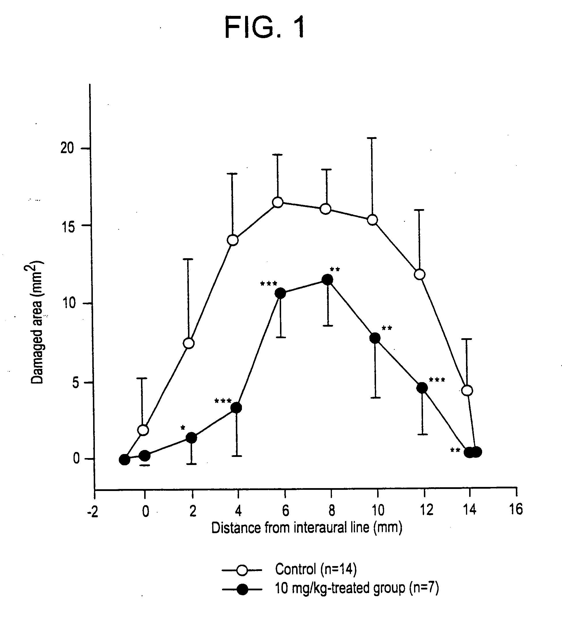 Compounds and their uses