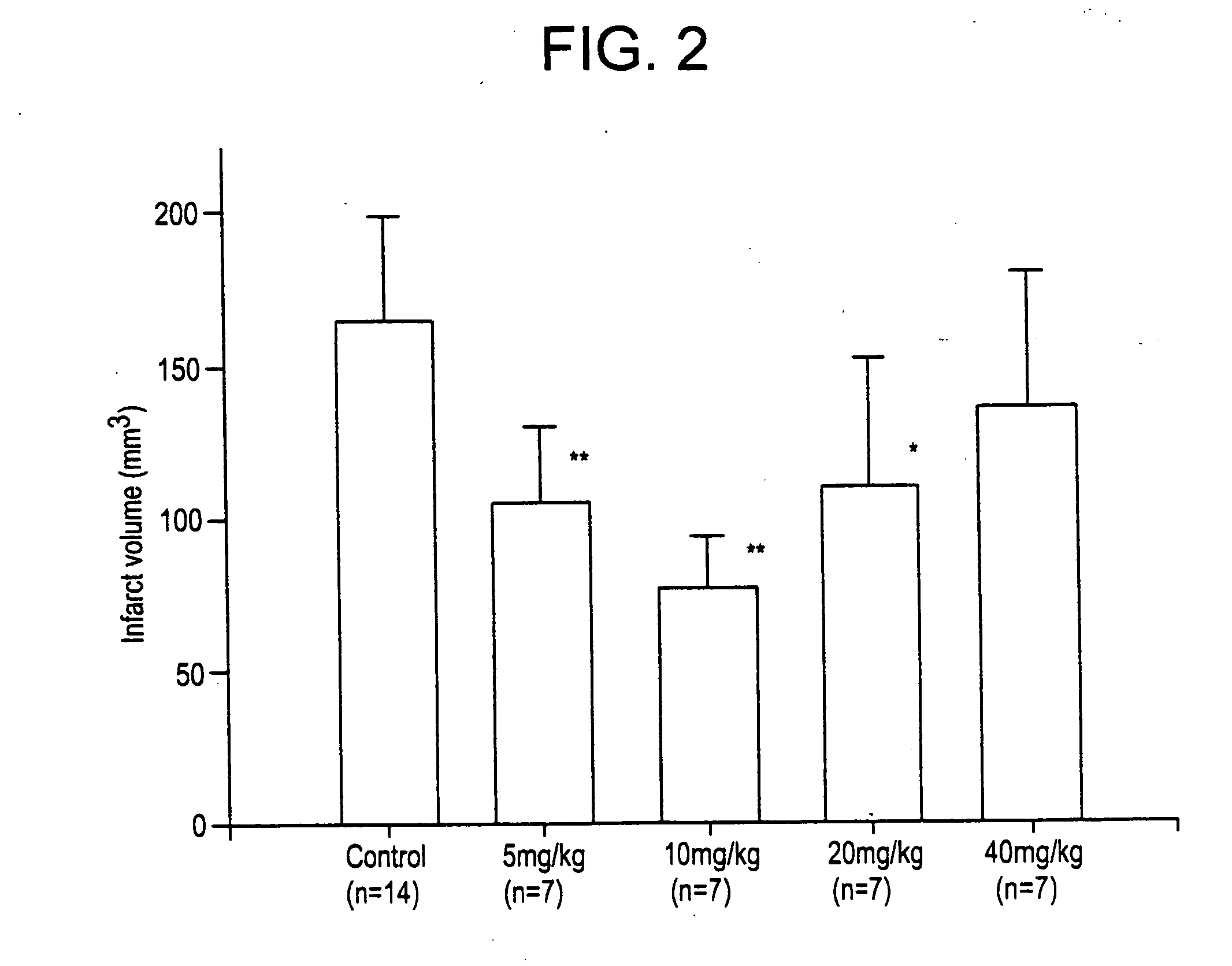 Compounds and their uses