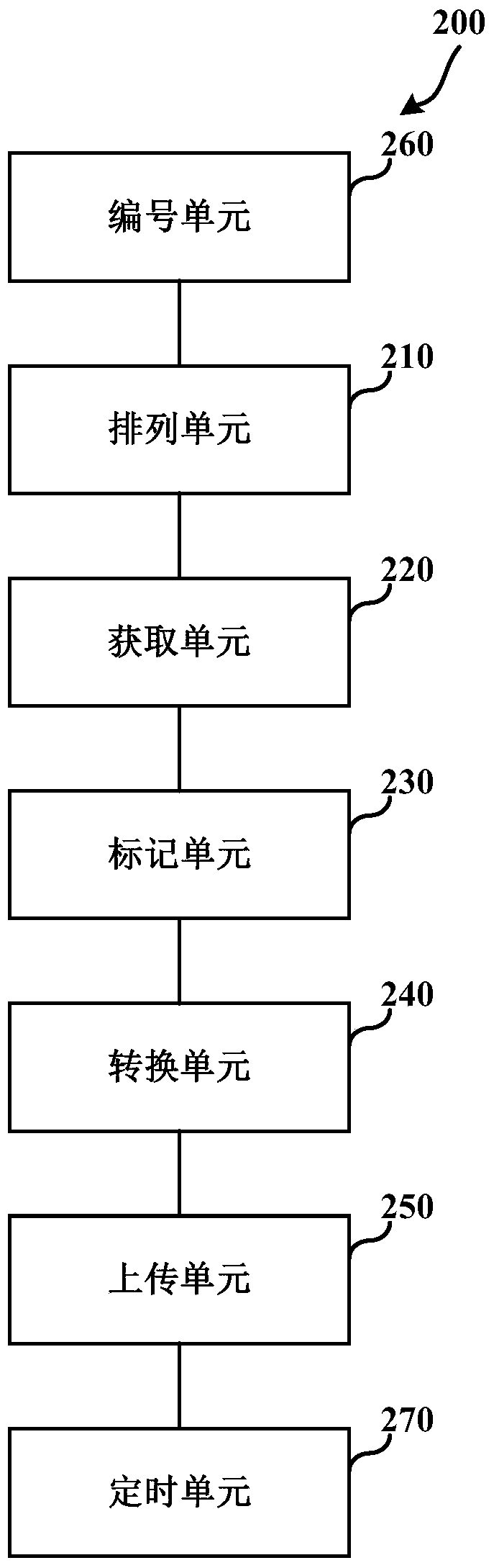 Statistical method and system of router function state and router thereof