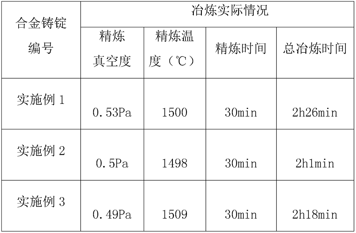 Austenitic stainless steel as well as preparation method thereof and application thereof