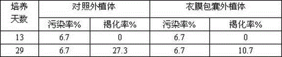 Method for reducing explant browning by encapsulating explants by using ...