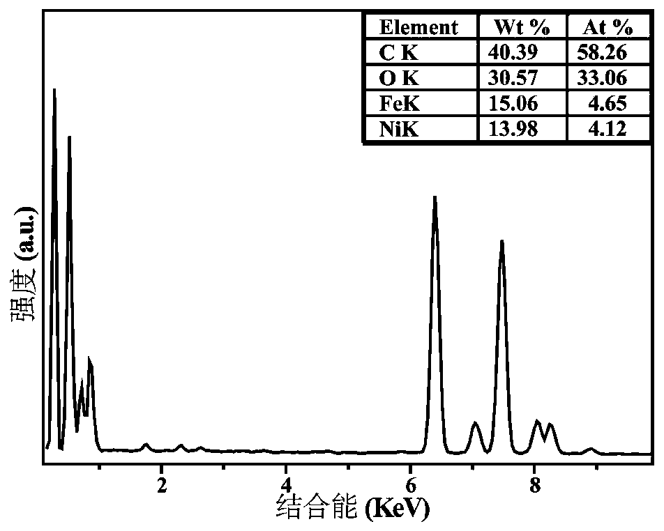 A kind of metal organic framework/nickel foam electrode material and its preparation method and application