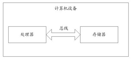 Mobile terminal dynamic form generation method and device based on tableview