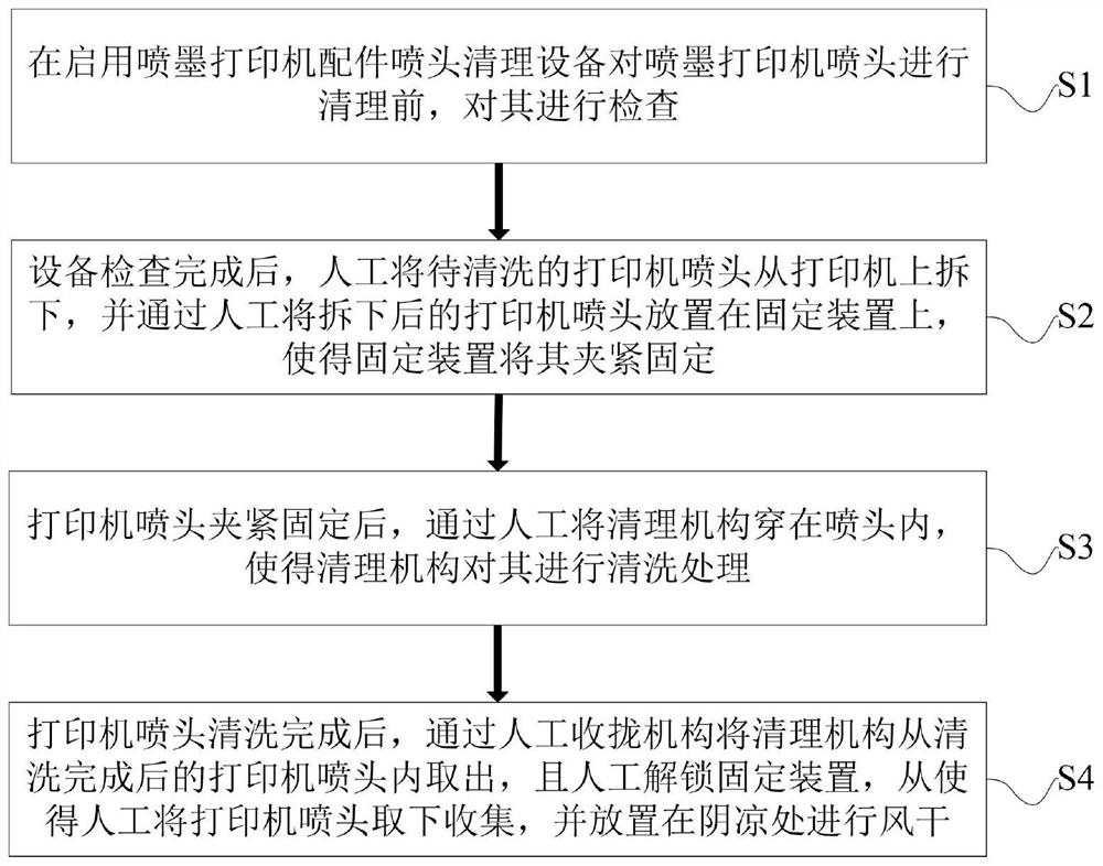 Cleaning method for ink-jet printer accessory nozzle