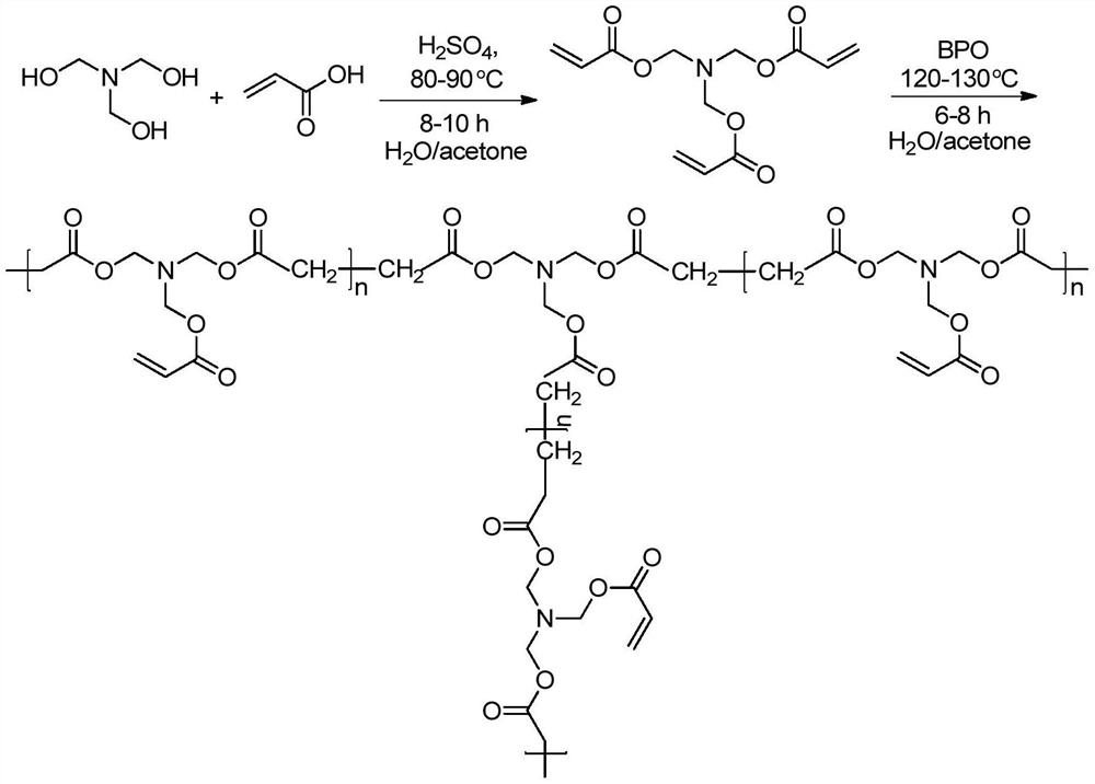 A kind of ag load wo  <sub>3</sub> Nanofiber-porous carbon photocatalytic material and its preparation method