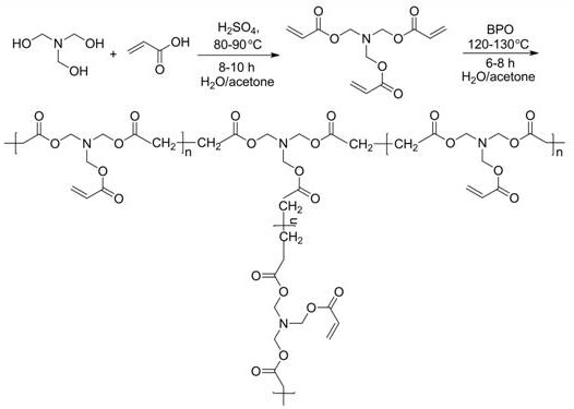 A kind of ag load wo  <sub>3</sub> Nanofiber-porous carbon photocatalytic material and its preparation method