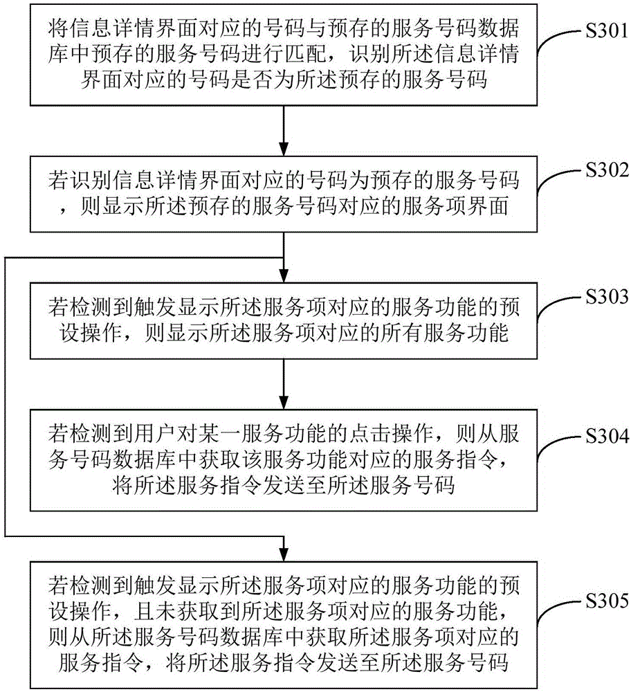 Method for querying service functions of service number and terminal