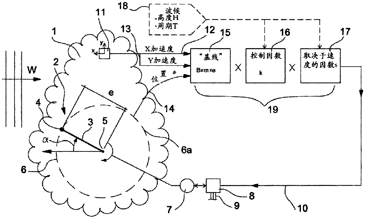 Method and system for adjusting mass and torque of a spool rotor in a wave power plant