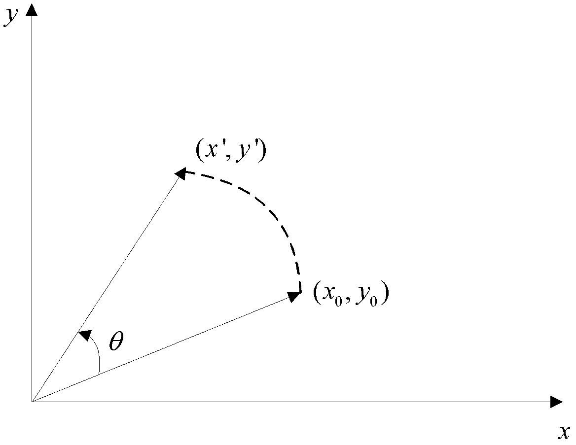 Circuit device and method for norm correction of CORDIC (Coordinated Rotation Digital Computer) algorithm