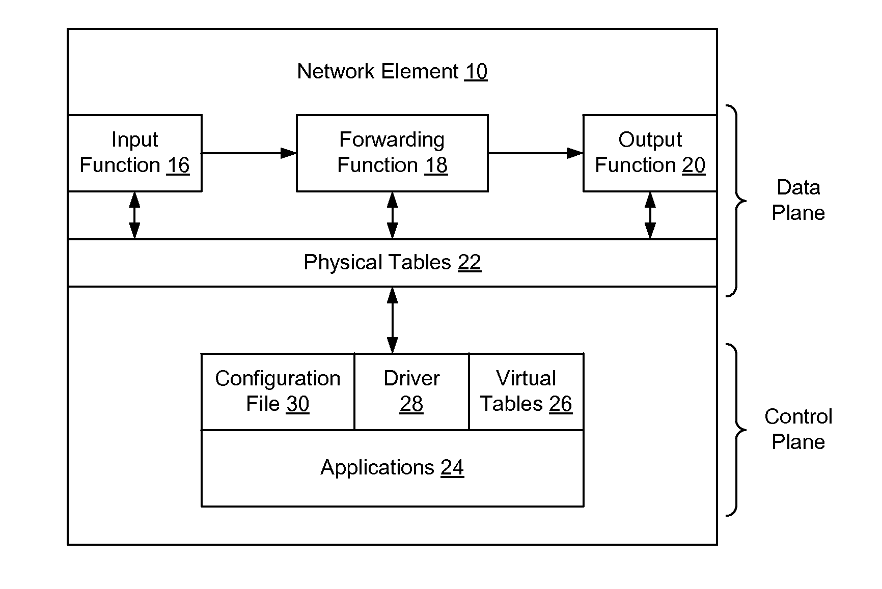 Self Adapting Driver for Controlling Datapath Hardware Elements