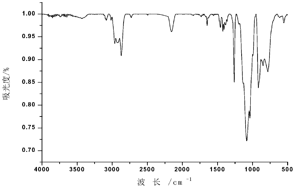 A kind of method for preparing side chain modified polysiloxane