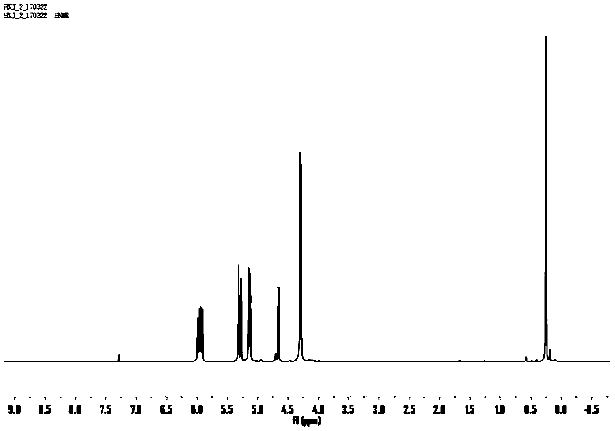 A kind of method for preparing side chain modified polysiloxane