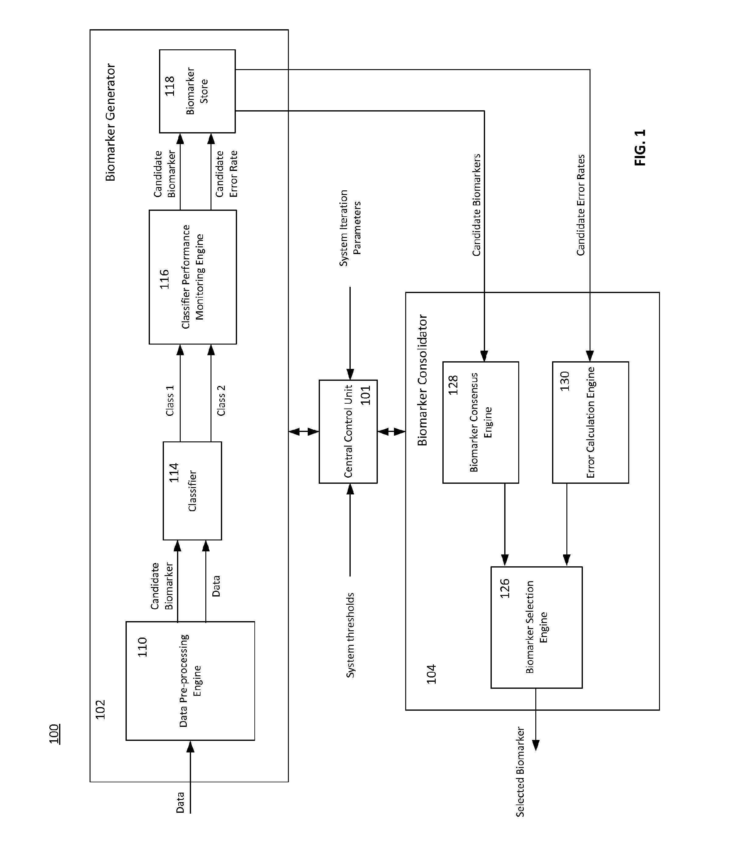 Systems and methods for generating biomarker signatures with integrated dual ensemble and generalized simulated annealing techniques