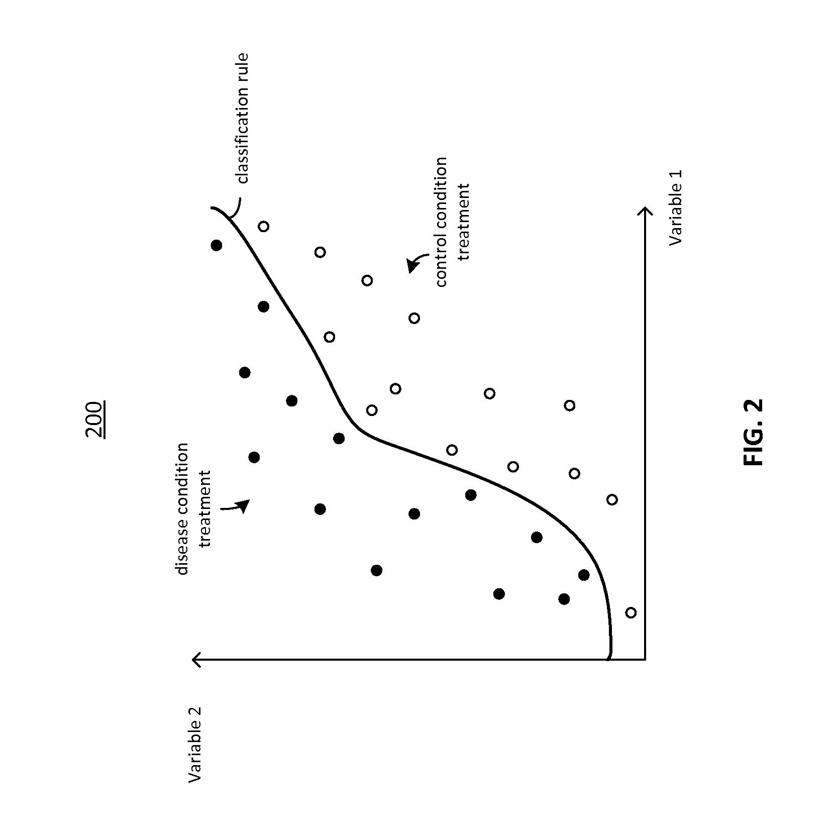 Systems and methods for generating biomarker signatures with integrated dual ensemble and generalized simulated annealing techniques