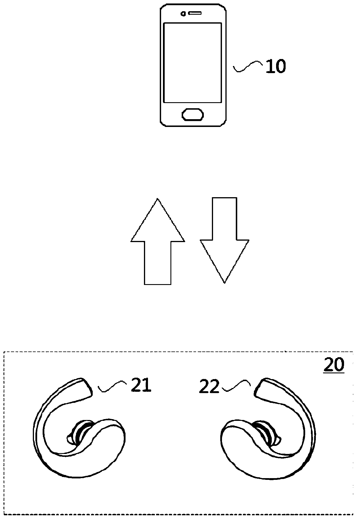 Pairing method used between binaural Bluetooth earphones and the binaural Bluetooth earphones